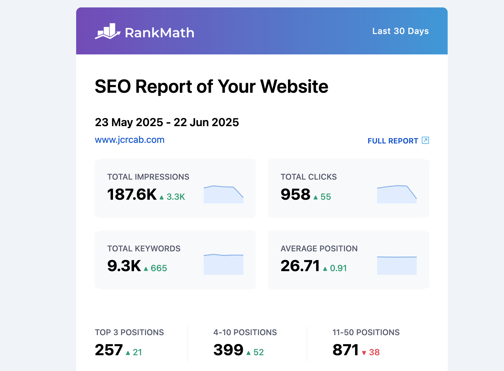 JCR CAB jODHPUR RANK MATH REPORT